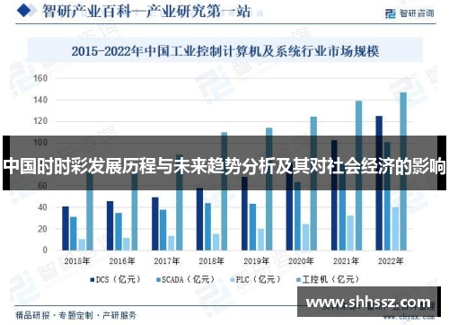 中国时时彩发展历程与未来趋势分析及其对社会经济的影响
