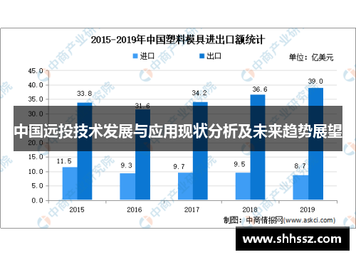中国远投技术发展与应用现状分析及未来趋势展望