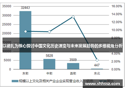 以德扎为核心探讨中国文化历史演变与未来发展趋势的多维视角分析